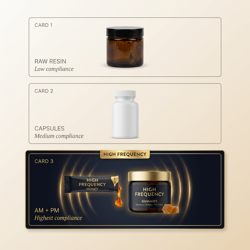 High Frequency Wellness Bundle: High Frequency Honey + Sacred Shilajit Multivitamins